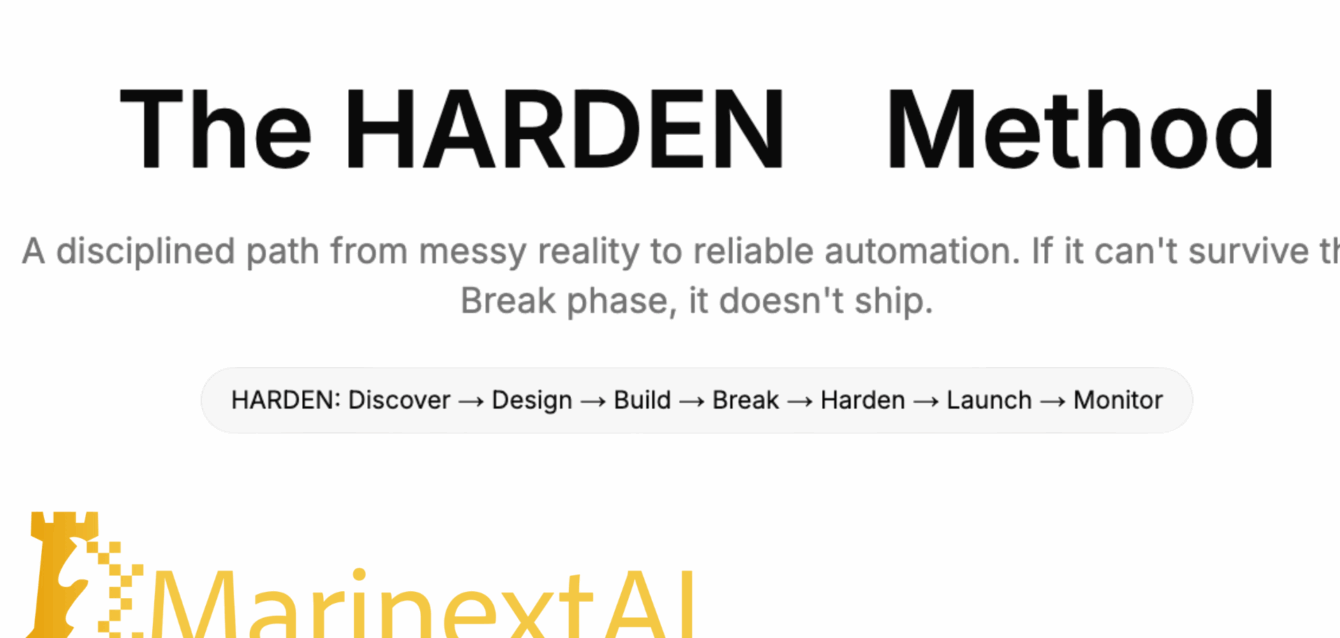 The-Hardon-Method-created-by-Mariela-Slavenova-Founder-@-Marinext-AI
