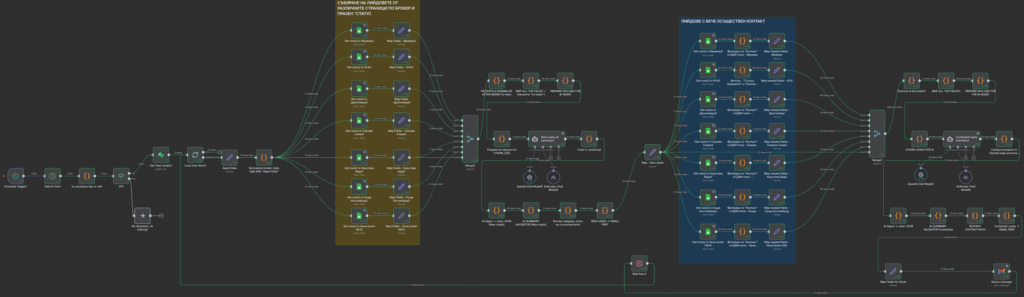 Real Estate Agency_Daily Reminder Automation_marinext AI