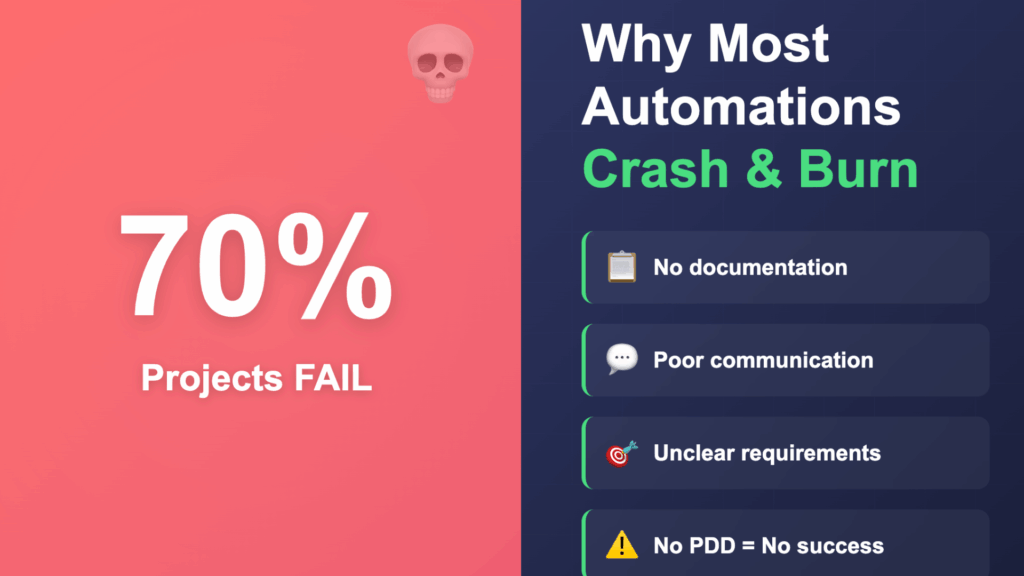 Practicle advice of what is PDD and why automation agencies needs it, wrote from Mariela Slavenova, CEO, Marinext AI