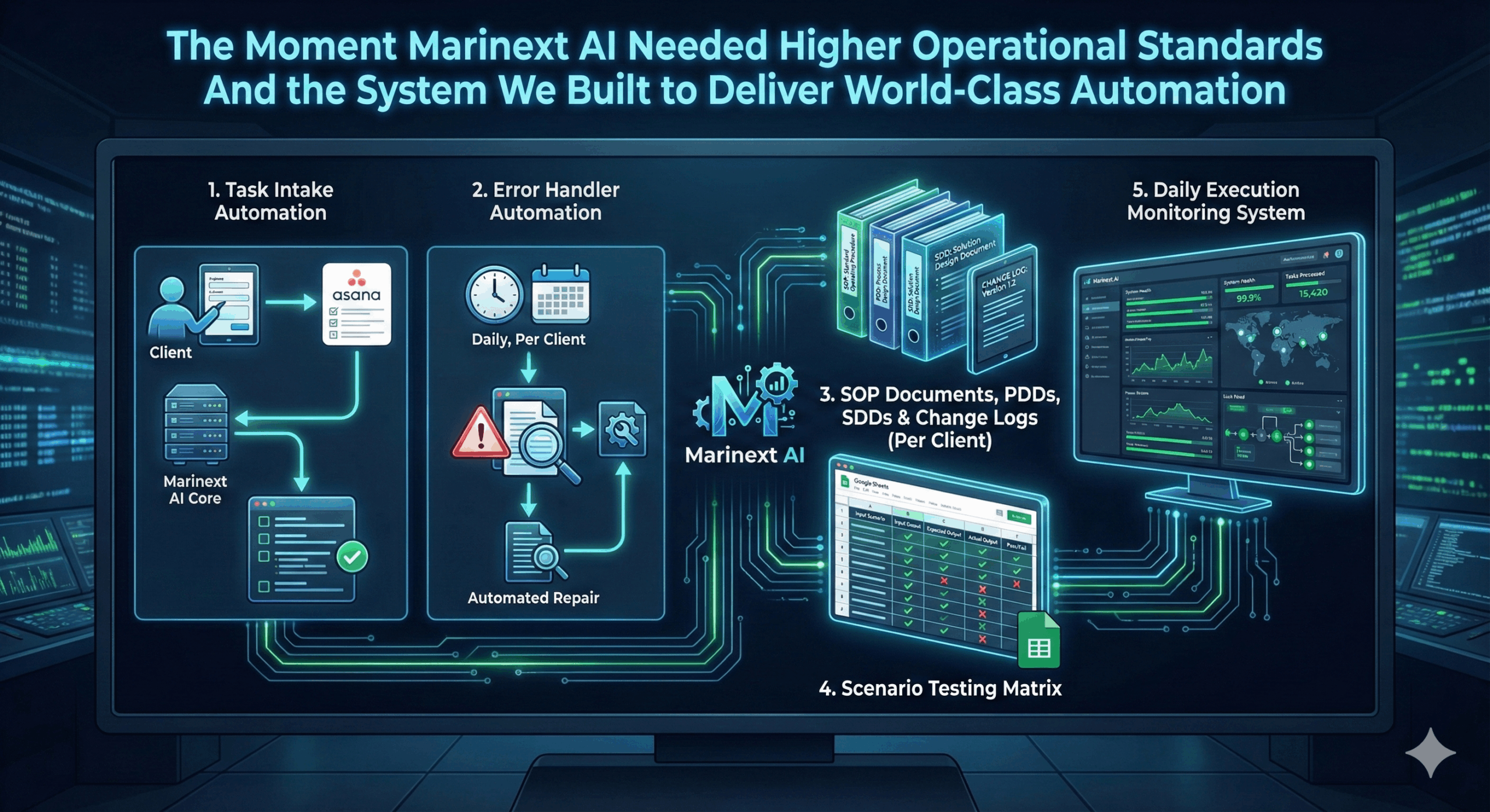 the Systems We Built to Deliver World-Class Automation, Mariela Slavenova, CEO, Marinext AI