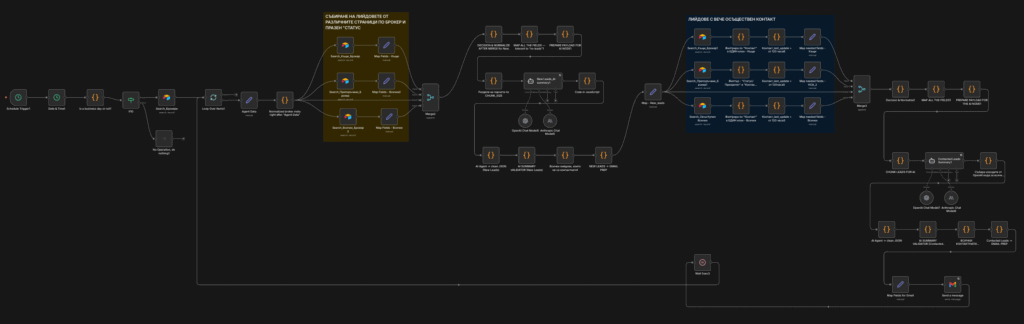 Automation for Daily Reminders for agents in Real Estate Agency, built by Mariela Slavenova, CEO, Marinext AI
